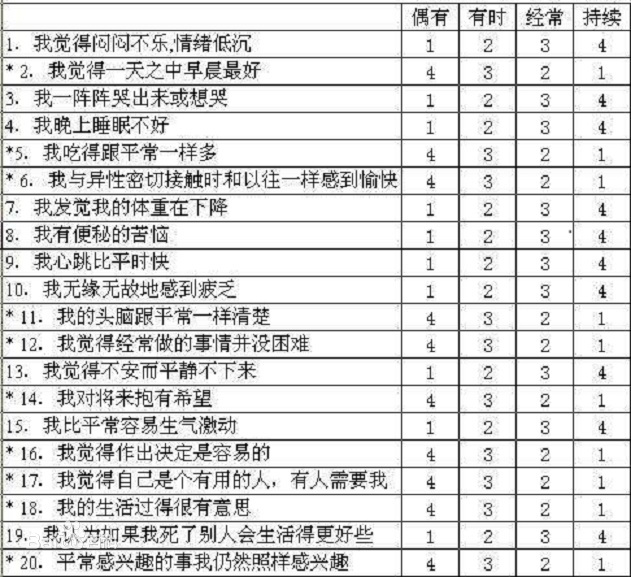 保定心理咨询：抑郁症的危害大吗?